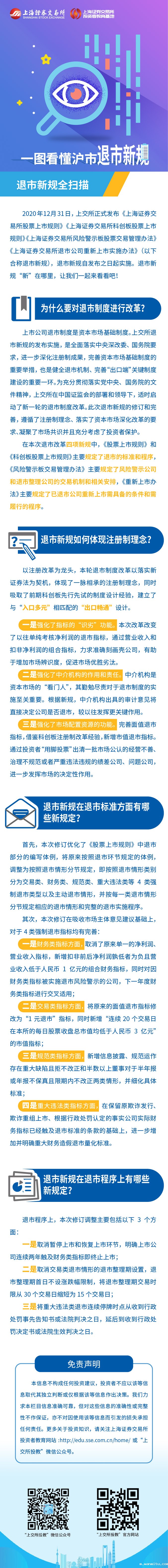 第一篇：沪市退市新规之退市全扫描.jpg