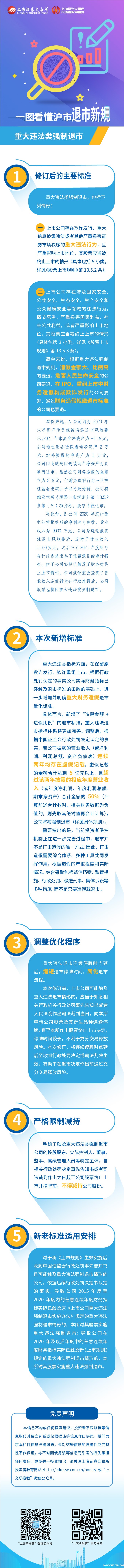 第四篇：沪市退市新规之重大违法类强制退市.jpg