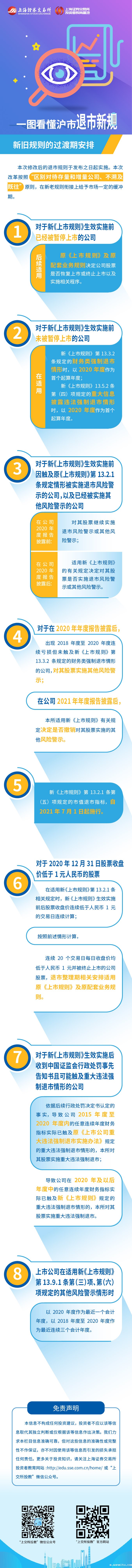 第六篇：沪市退市新规之新旧规则的过渡期安排.jpg